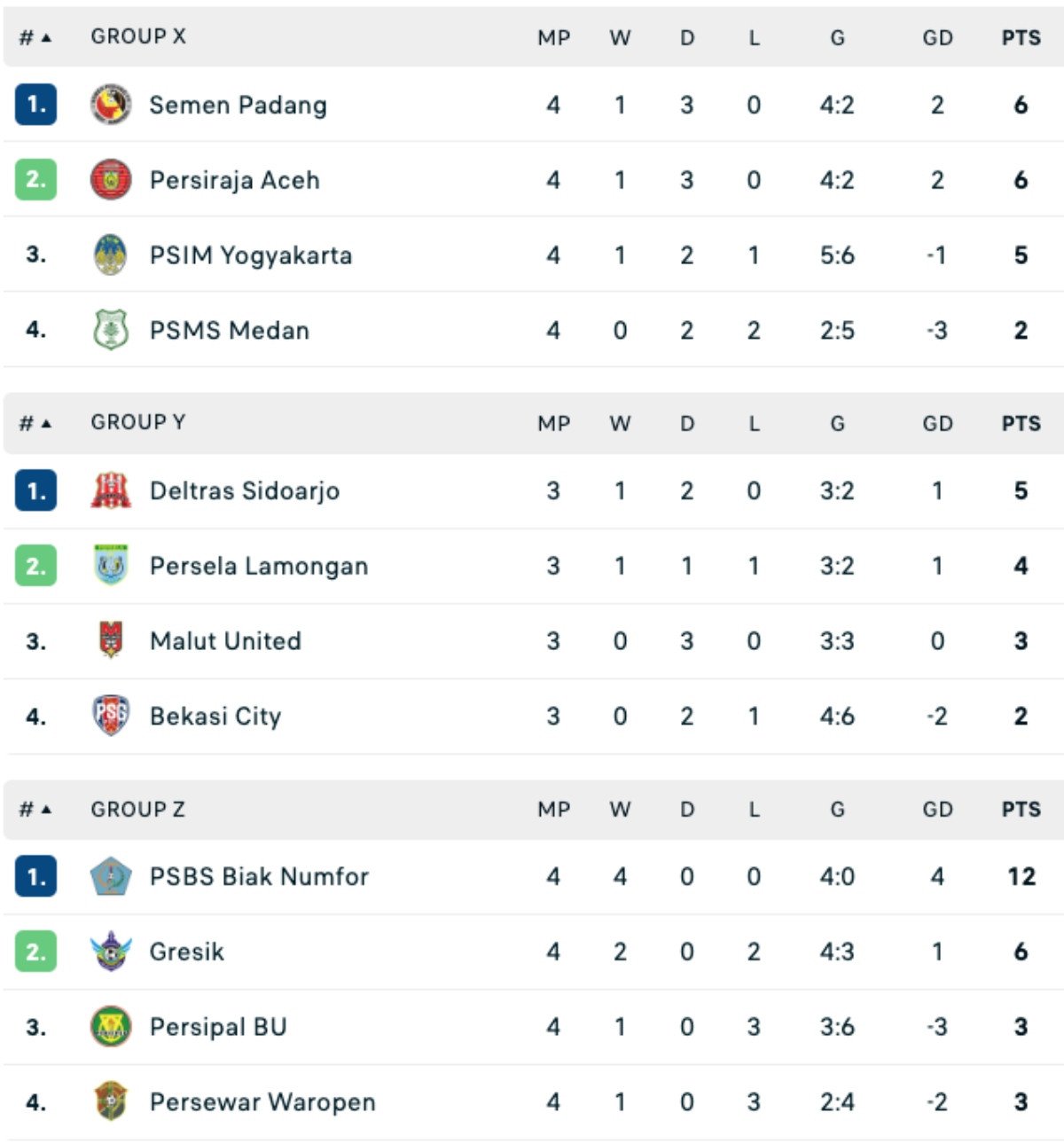 Klasemen Liga 2 Indonesia