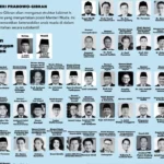 TKN Prabowo-Gibran Menepis Viralnya 'Kabinet Indonesia Emas'